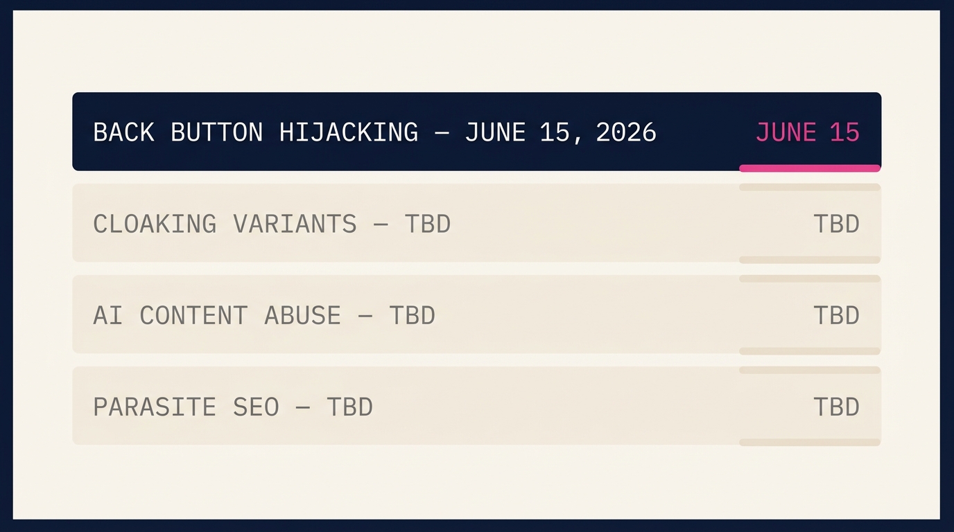 Stacked timeline of four enforcement rows. Top row filled navy with the text Back Button Hijacking June 15 2026 and a pink date marker. Three faded translucent rows below labeled Cloaking variants TBD, AI content abuse TBD, and Parasite SEO TBD.